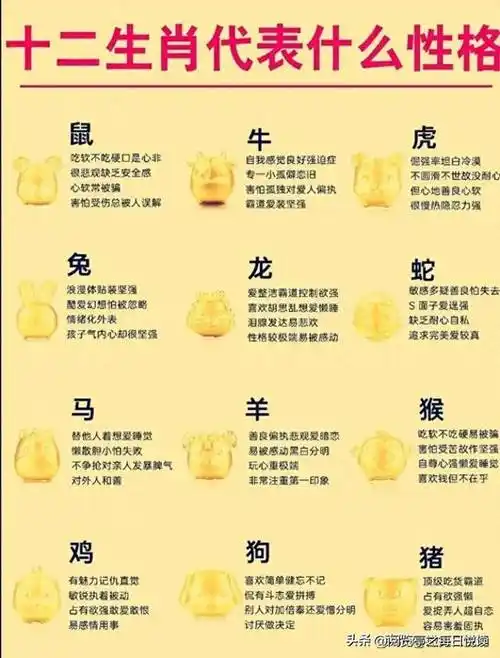 十二生肖对应性格表收藏起来看看你代表什么性格