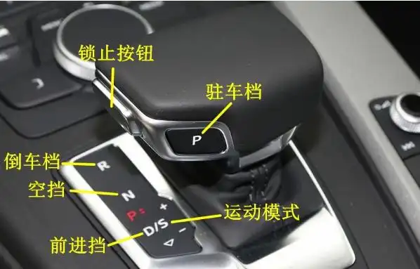 自动挡车档位介绍图低速挡