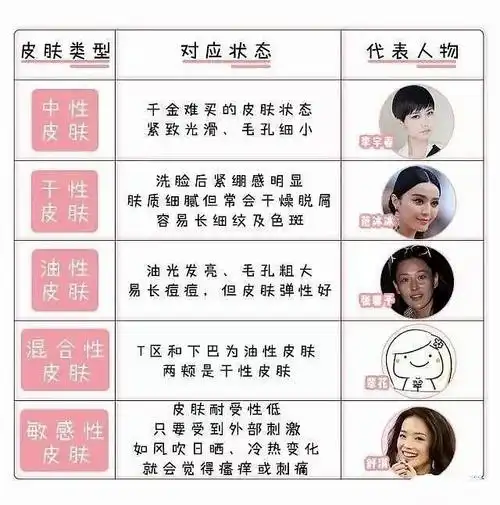 如何知道自己是什么肤质,皮肤分几种肤质_凤凰网时尚_凤凰网