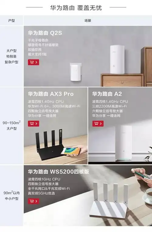 【现货速发】华为路由器ws6500无线全千兆端口家用穿墙王wifi大功率