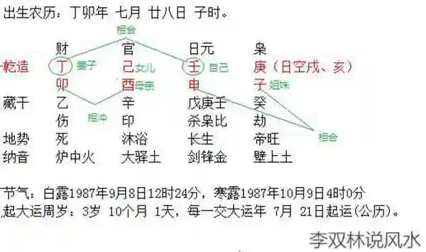 生辰八字是什么意思(教你推算自己的生辰八字)