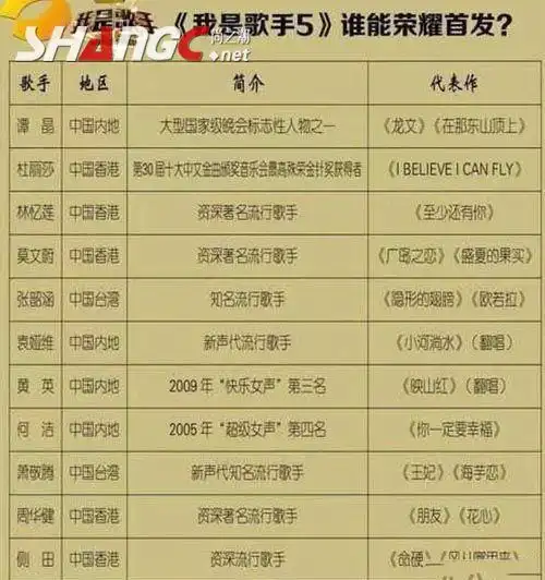 我是歌手第五季首发歌手名单曝光 邓紫棋被曝将要回归