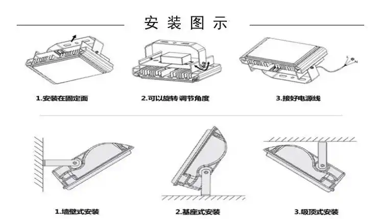 投光灯安装方法图解-三防灯|投光灯|隧道灯|防爆灯|普瑞斯照明灯具