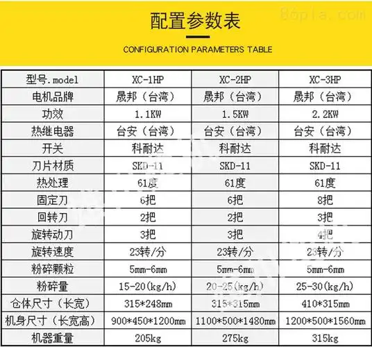 中速粉碎机静音粉碎机