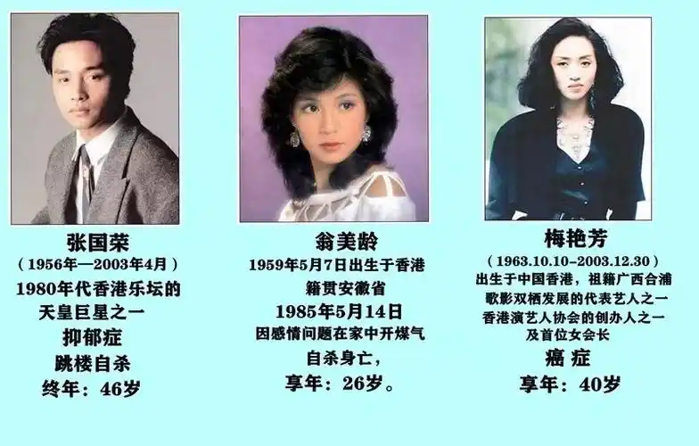 去世的中国影视明星有哪些?