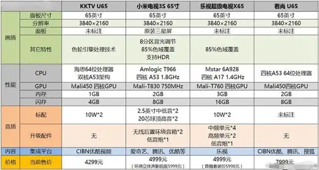小米电视3s 65英寸介绍