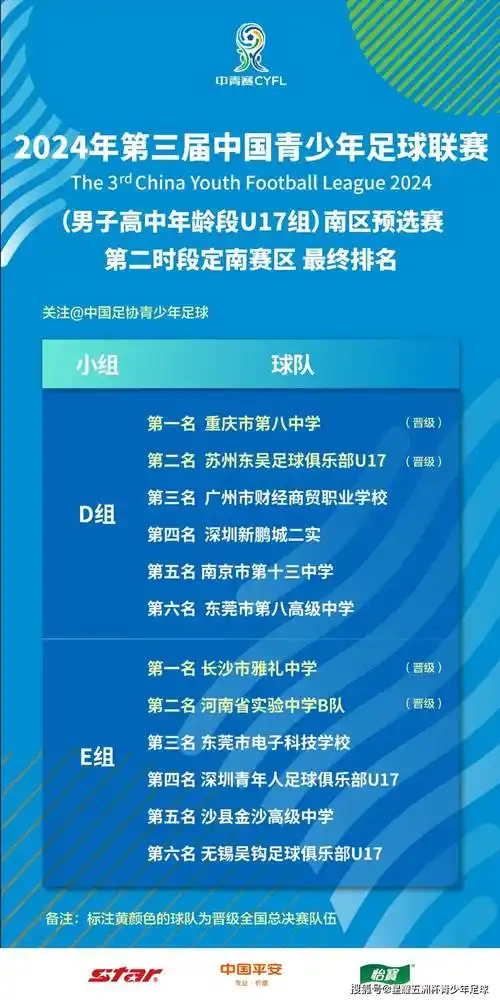 星记忆恭喜河南省实验中学晋级中青赛全国总决赛