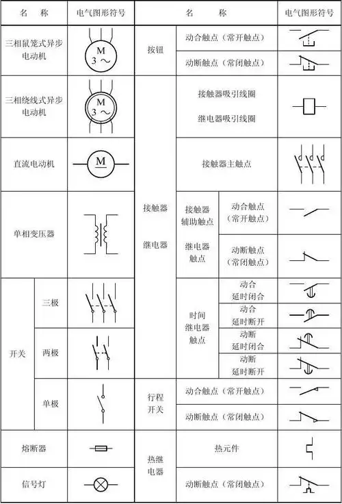 第一部分 继电接触器控制系统 内容提要 常用电机,电器的图形符号