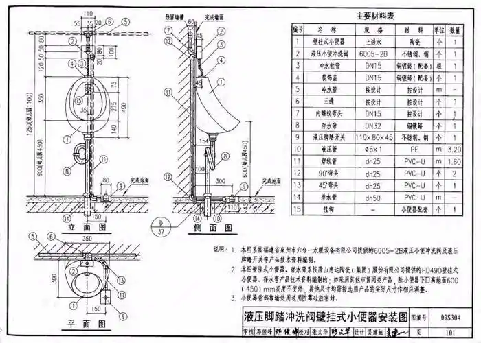 09s304图集第101页