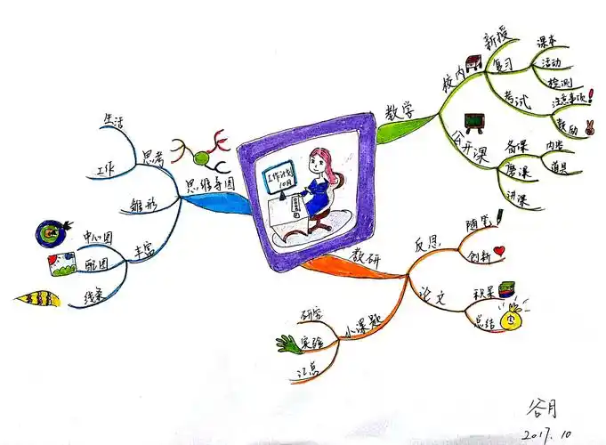 优师优课英国博赞思维导图管理师认证班谷月第2幅十月份工作计划