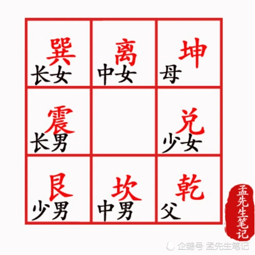 八门中生门为房产,桥;死门为地产,死人,锁,过去的事情;休门为水,家庭