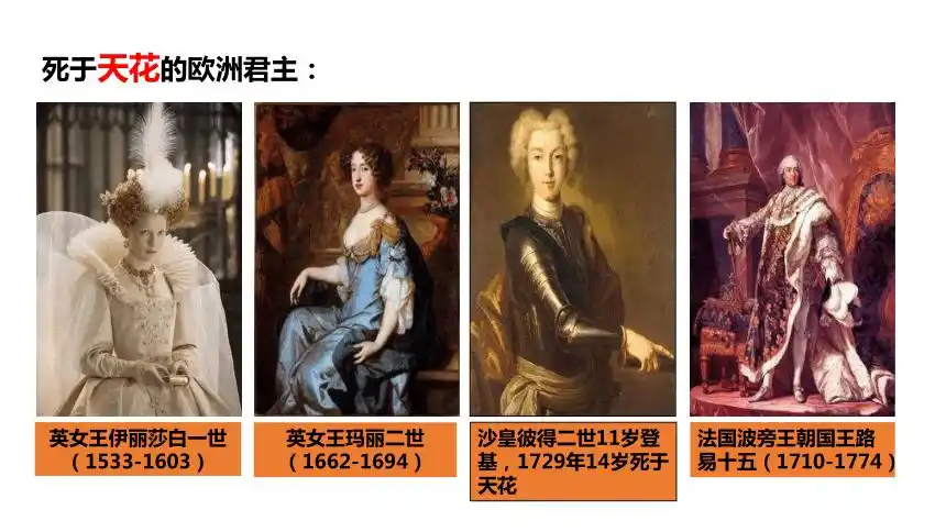 20202021学年人教版选择性必修二第14课历史上的疫病