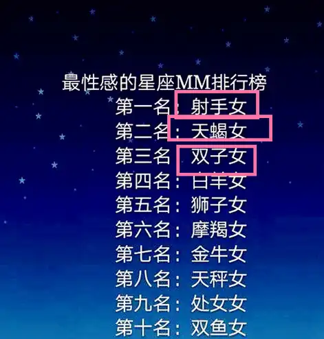 原创十二星座最幽默嘴巴最甜排行双子座毫无争议第一名你的星座呢