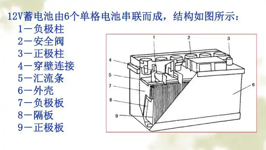 美国gnb蓄电池s12v170埃克塞德厂家报价