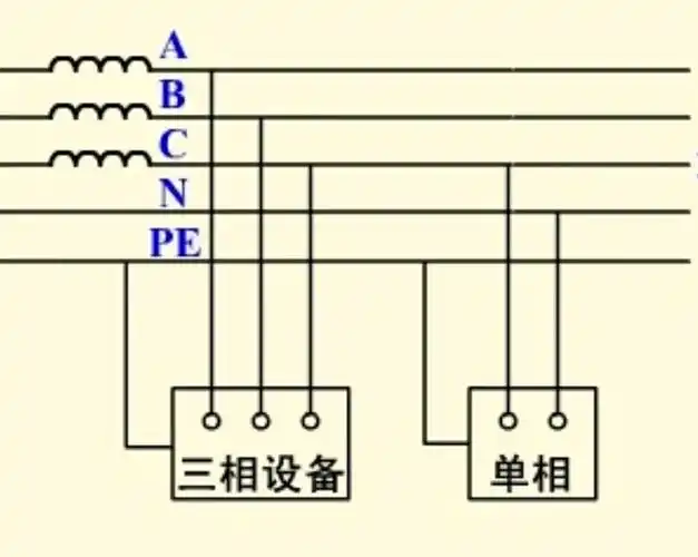 三相五线供电三相四线a,b,c,n.
