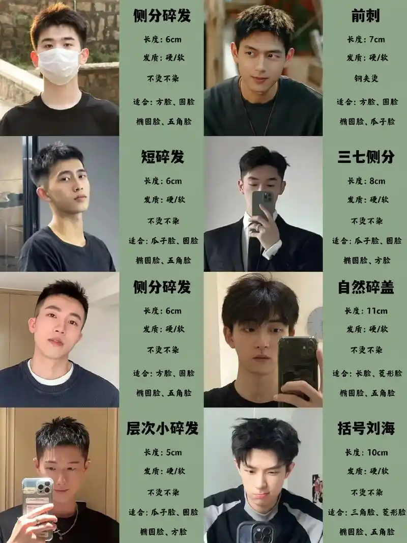 男生发型推荐/男士发型参考/减龄发型.#根据脸型设计发型 # - 抖音