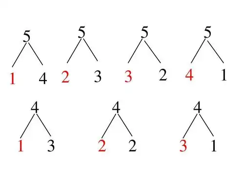 大班数学:5以内数的分解组成练习答案ppt