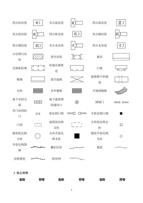地形图符号所代表的的意思全pdf