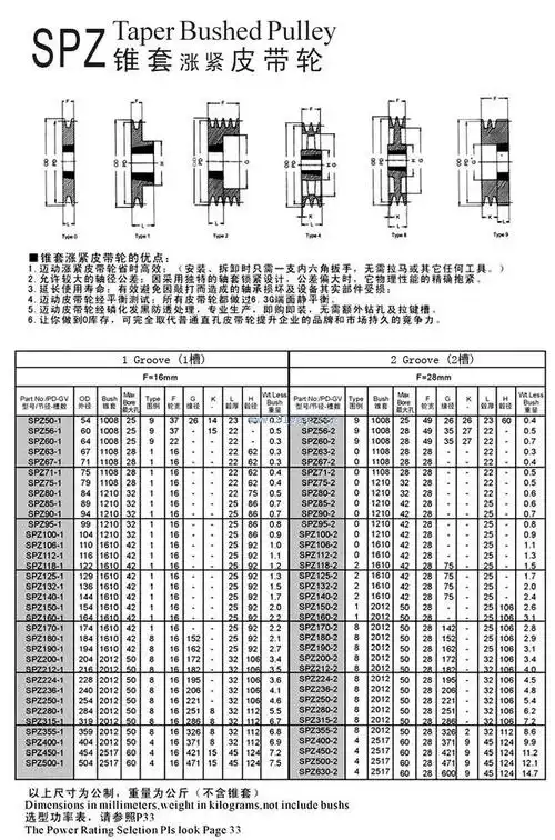 spz皮带轮性能参数