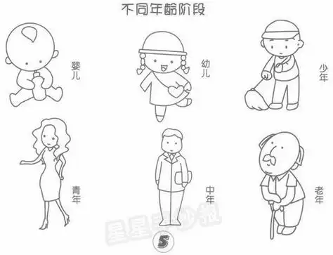 不同年龄段的人简笔画