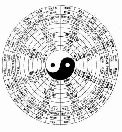 命理|周易|国学_网易订阅