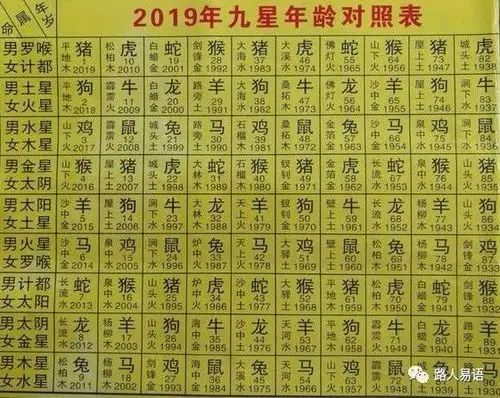 九星照命与化解九星照命可以顺星法化解,方法是燃灯