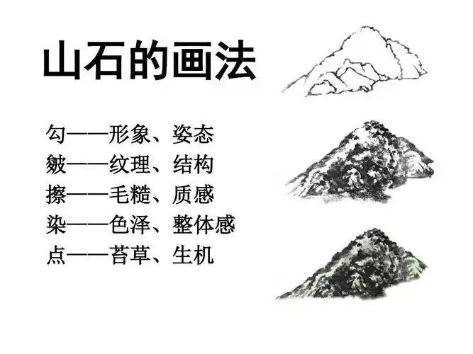 山石的画法 勾——形象,姿态 皴——纹理,结构 擦——毛糙,质感 染