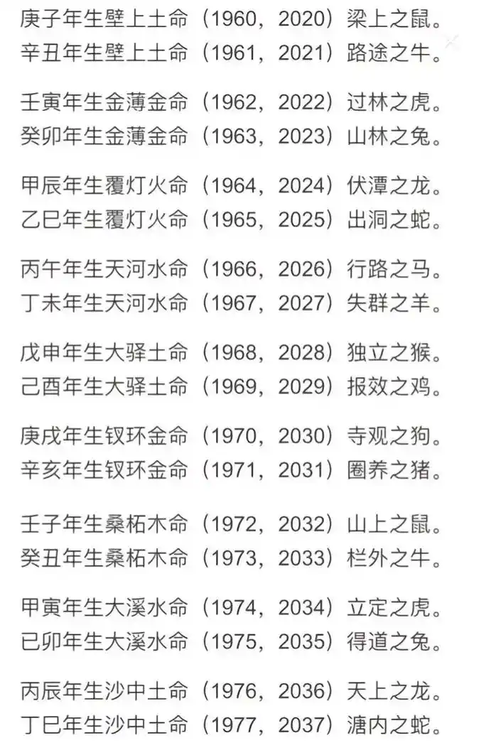 如何知道自已的生辰八字? #命理八 - 抖音