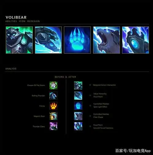 自制风女,皇子等英雄技能图标