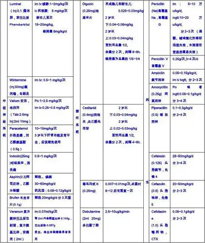 儿童常用药物剂量表