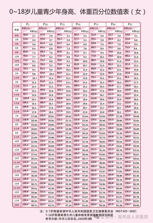 市一院专家将到县人民医院开展儿童生长发育义诊|睾丸|初潮|骨龄|性