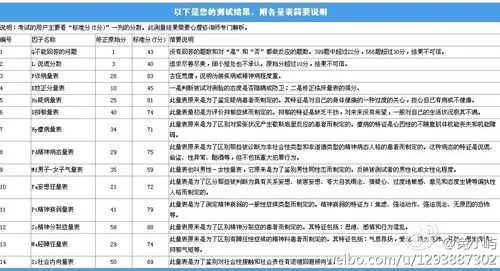 这是我的心理测试结果,麻烦哪位心理咨询师帮我分析一下结果好吗?