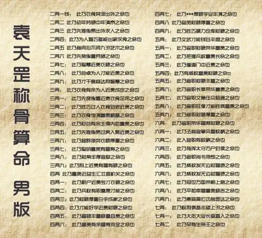 女人称骨算命表大全图,称骨歌二两七,女命