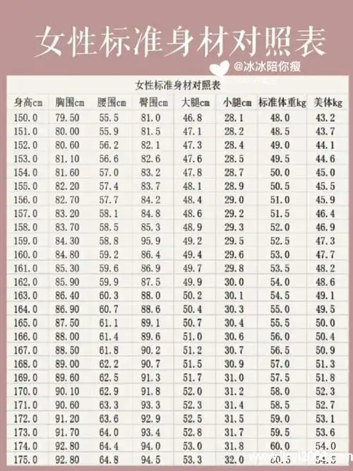 女生腰围68一般多少斤女生腰围68cm粗吗