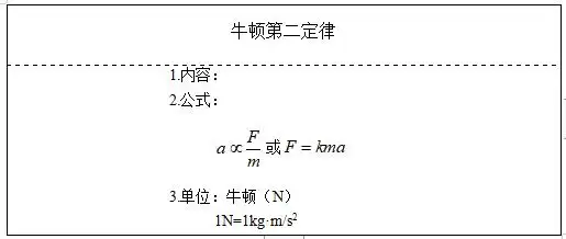 初中物理牛顿第二定律说课稿