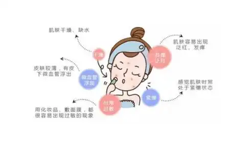 拯救问题肌肤,菲尔思诠释皮肤屏障修护的奥秘_中国交通在线