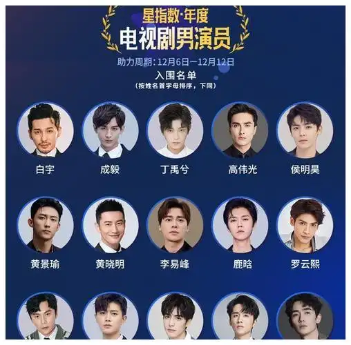 腾讯新闻给出的"星指数-年度电视剧男演员"入围名单,白宇,成毅,丁禹兮