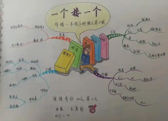 统编教材一年级下册语文思维导图