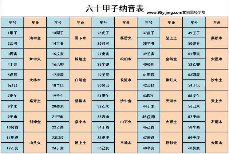 生辰八字怎么自己查出来如何知道自己生辰八字