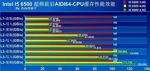cpu超频详细介绍