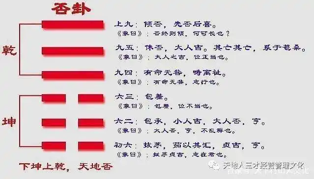 18天地否卦与管理