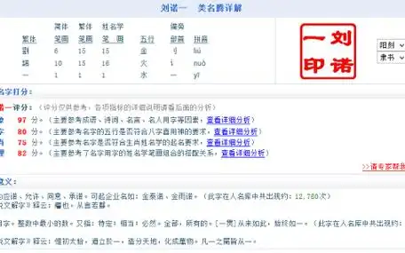智能免费测名打分100分,名字测试打分100分的名