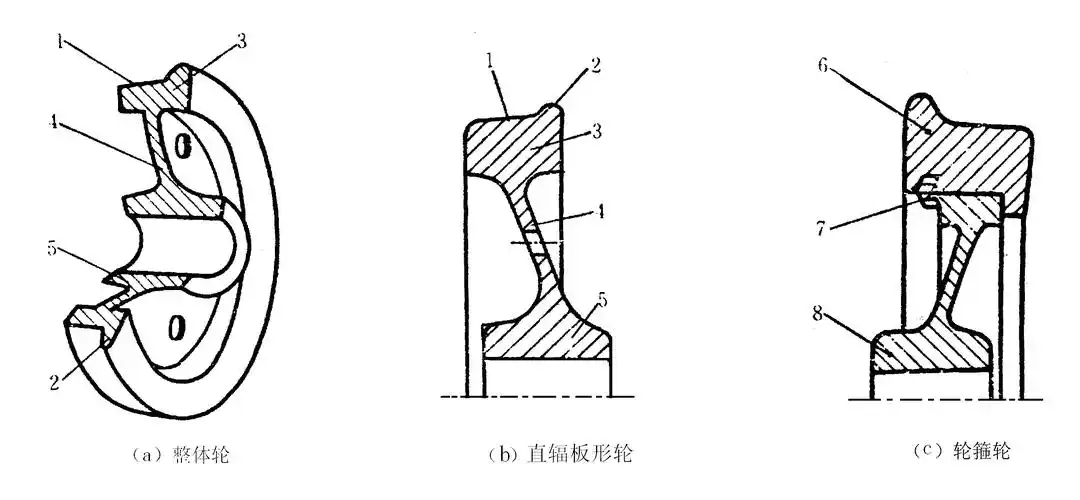 2021-05-06 21:59:310155参考答案:名称:1—踏面;2—轮缘;3—轮辋