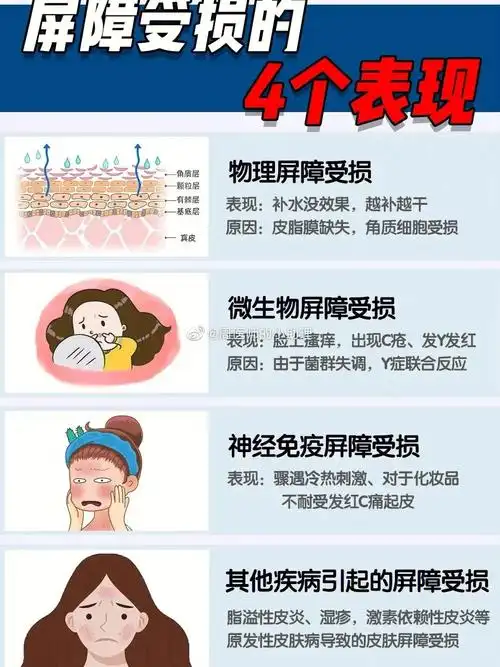 谷爱凌  皮肤屏障受损了怎么办?