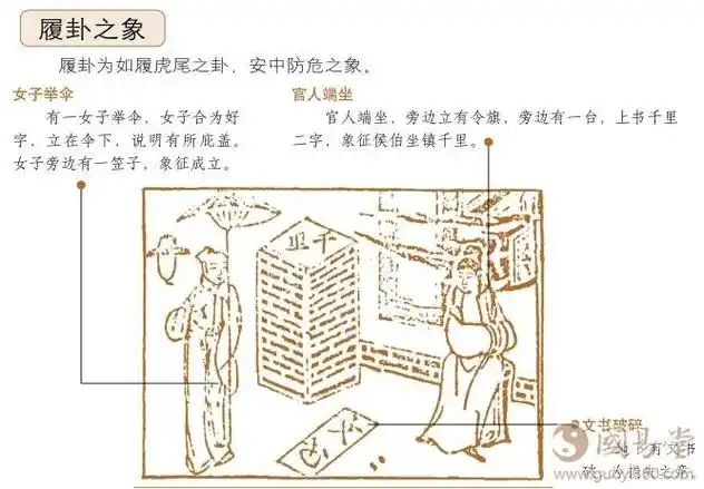 履卦六爻占筮吉凶居安思危有惊无险