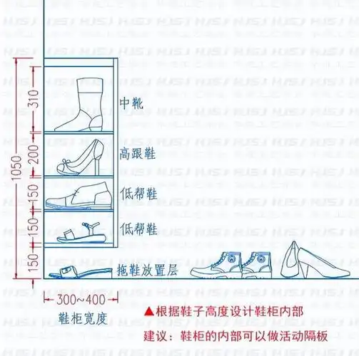 30种鞋柜格局尺寸图,收藏备用,装修不再难倒你_网易订阅