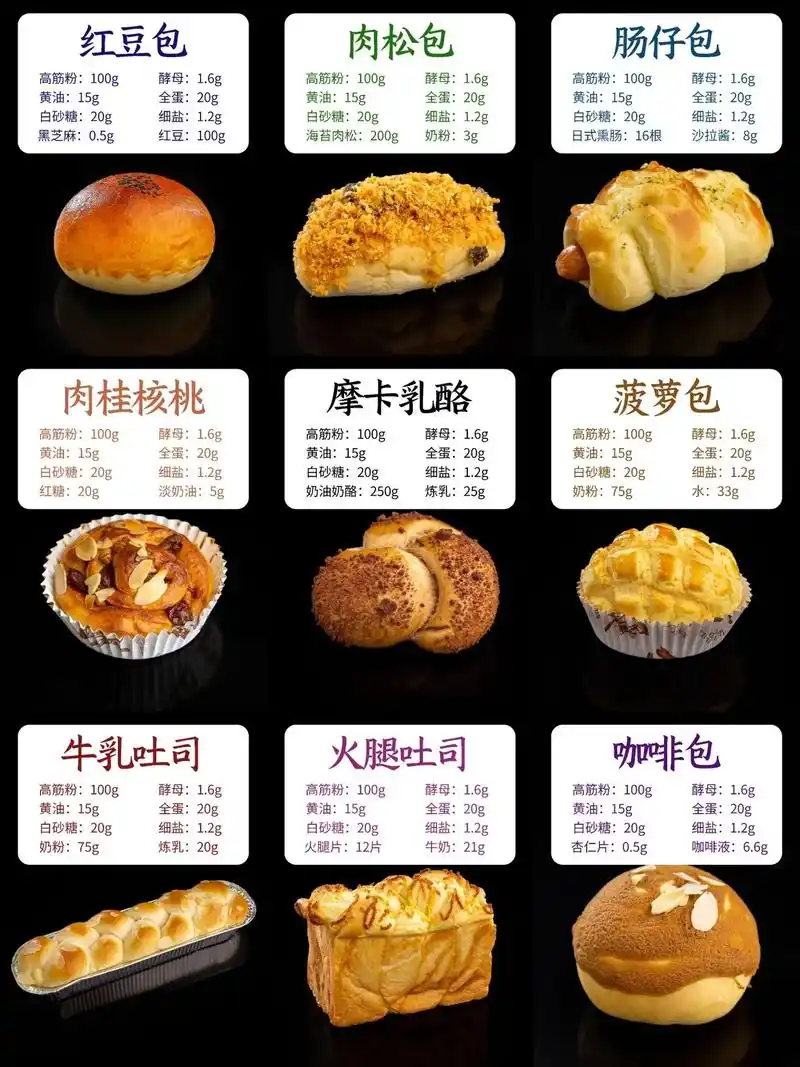 零基础学面包难不难71只需12天小白变大神.