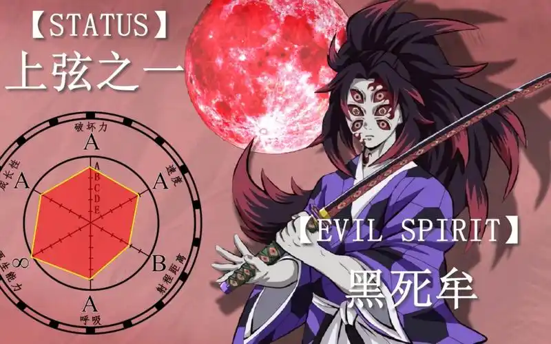 鬼灭之刃jojo化十二鬼月上弦鬼面板第二期