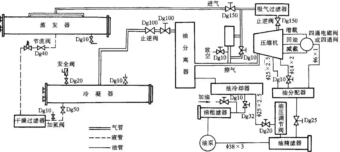 六,螺杆式压缩机组的润滑系统