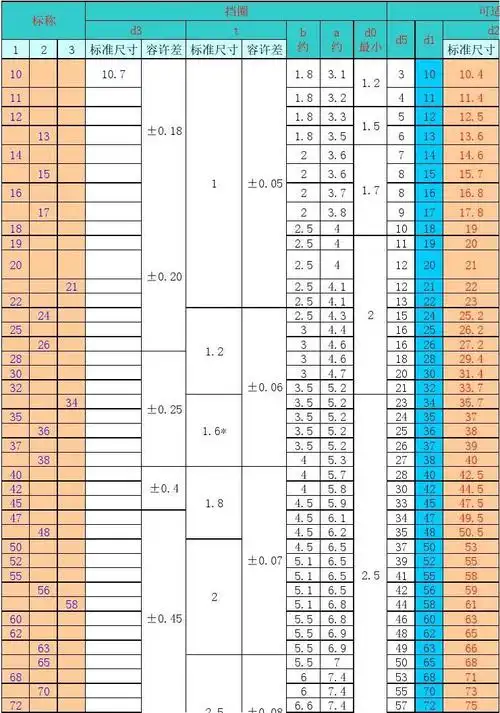 国标孔用弹性挡圈尺寸表